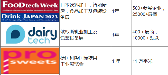 2024-2025年國際食品加工機(jī)械包裝展計(jì)劃